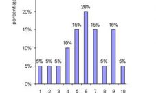 ¿Cómo agregar porcentajes a un gráfico de barras?