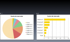Diferencias entre las barras gráficas y circulares