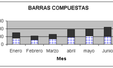 ¿Qué es una gráfica de barras compuestas?